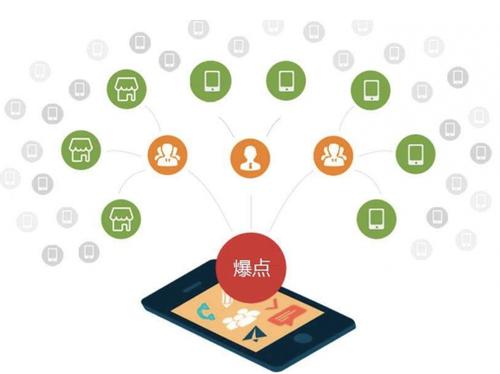 青阳为什么越来越多的企业通过软文营销来引流